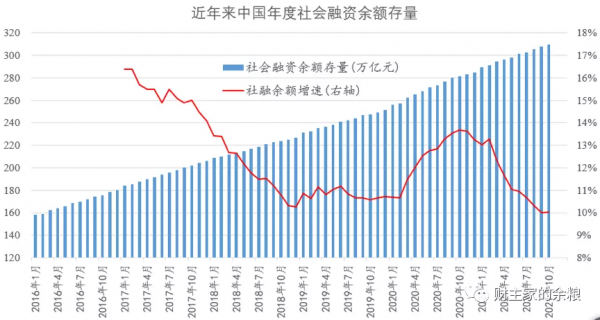 鮑威爾連任，中國還能“大水漫灌”麼？