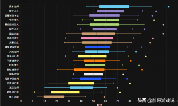 魔獸TBC：“古頭”是P3法系畢業？玩家別上頭，不同專精收益分析