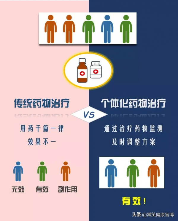 治療藥物監測,這項新技術能給你的孩子精準用藥,副作用更少 治療藥物監測,這項新技術能給你的孩子精準用藥,副作用更少