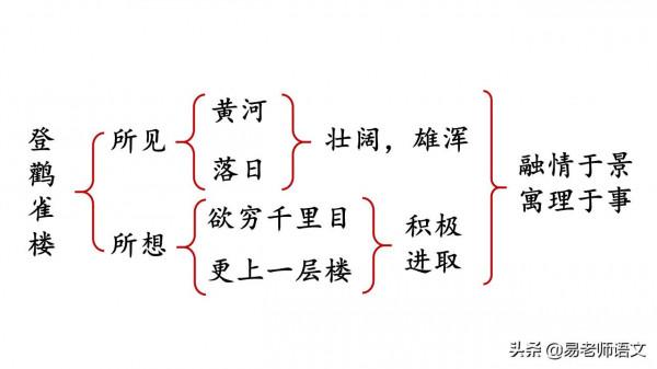 小學語文二年級上冊課文8《古詩二首》超詳細教師筆記 小學語文二年級上冊課文8《古詩二首》超詳細教師筆記