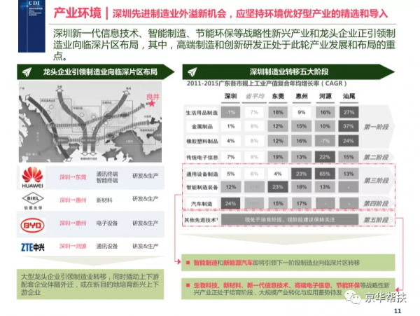 鄉村振興戰略下發展規劃、投融資規劃、城鎮發展策略、經典案例