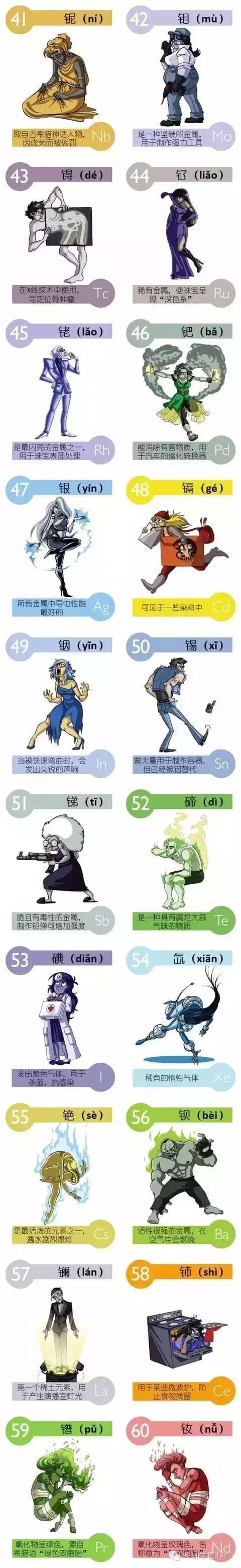 看看漫畫，讓能讓你快速記住“化學元素週期表”，給孩子收藏