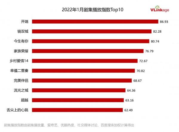 今年首部高口碑爆款誕生，《開端》推開國產劇“時間迴圈”大門