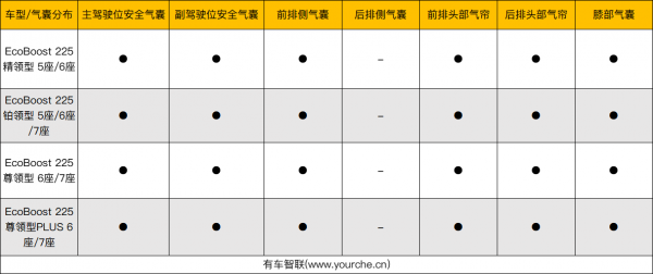 福特領裕做工用料實測:六座真實惠,“特供”是否是廉價代名詞? 福特領裕做工用料實測:六座真實惠,“特供”是否是廉價代名詞?