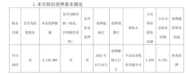 寶能集團被強制執行68.62億元，中炬高新可能是下一個十倍股
