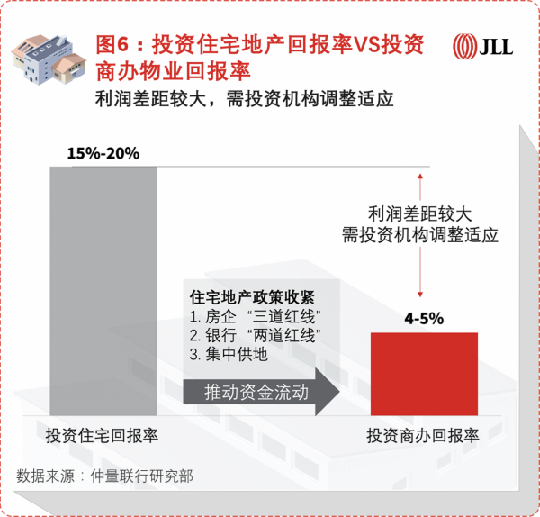 2022年，宏觀經濟格局定調商業地產戰略