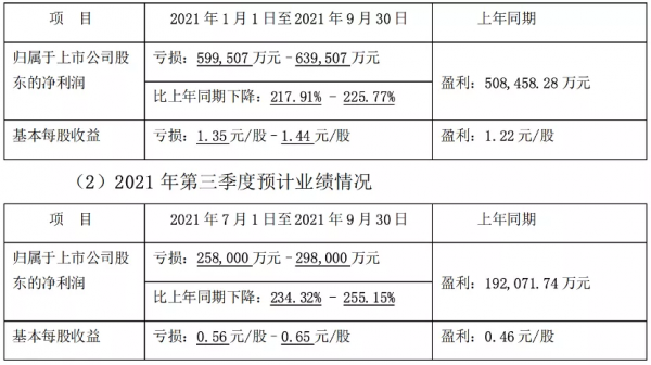 剛上榜世界500強就迎來首虧?該怪誰? 剛上榜世界500強就迎來首虧?該怪誰?