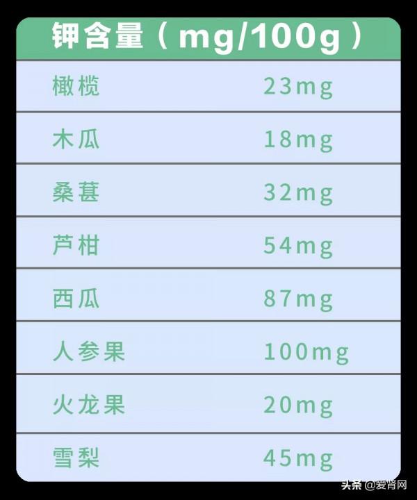 低鉀食物大全,腎衰竭及透析患者必備 低鉀食物大全,腎衰竭及透析患者必備