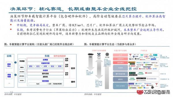 汽車零部件行業深度研究：成長路徑與投研框架