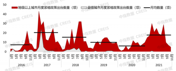 1-11月百城價格累計小幅上漲,90-120平戶型仍為主流 1-11月百城價格累計小幅上漲,90-120平戶型仍為主流