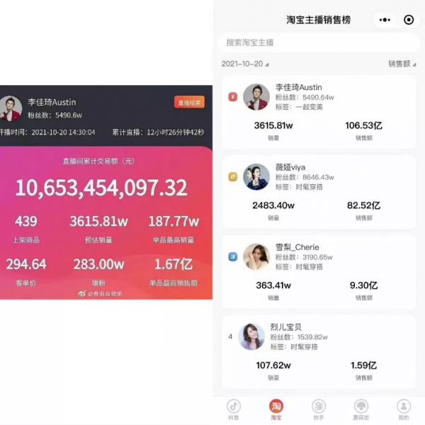 雙十一的第一把火，點燃了國產護膚戰場