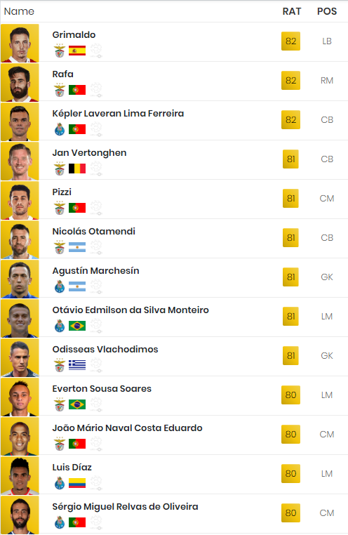 最新歐戰積分法甲反超葡超重回第5，FIFA歷代都承認法甲五大聯賽
