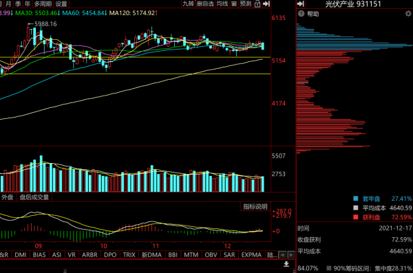 新能源、光伏、券商、銀行、煤炭走勢詳細分析及後市觀點