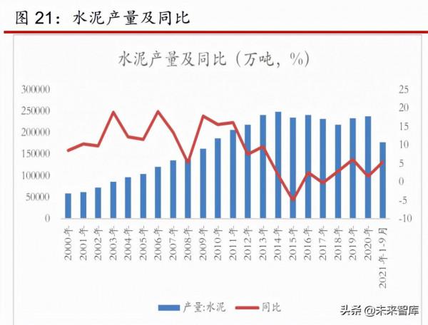 煤炭行業2022年策略報告:煤炭供需逐步走向平衡,行業盈利趨穩 煤炭行業2022年策略報告:煤炭供需逐步走向平衡,行業盈利趨穩