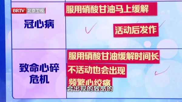 經常胸痛、憋悶，卻又查不出問題？可能是心臟的微迴圈堵了