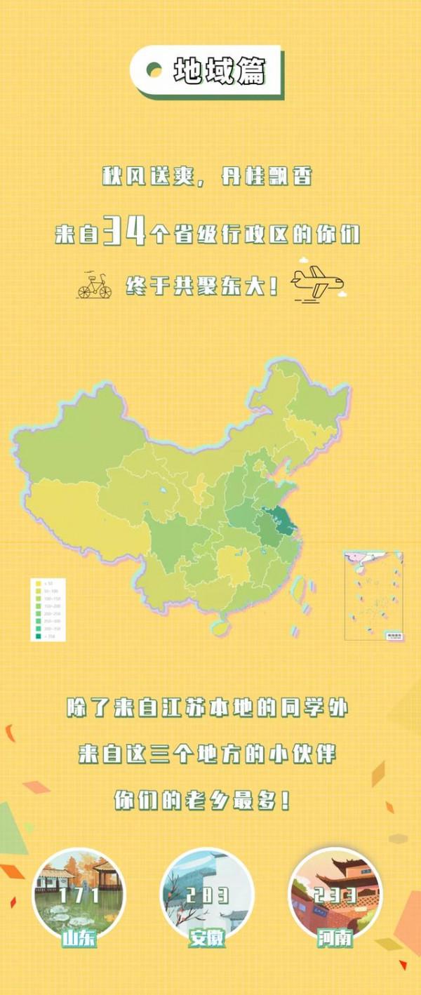 東南大學2021級本科新生獨家檔案公佈！4091人中女生僅佔1270人