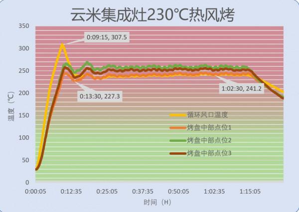 整合灶帶來了什麼樣的生活新體驗?雲米NAVI蒸烤一體整合灶評測 整合灶帶來了什麼樣的生活新體驗?雲米NAVI蒸烤一體整合灶評測