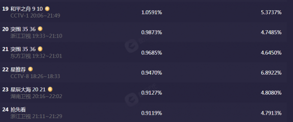 剛力挺完董潔，現在又和陳坤“再續前緣”的曹盾，他真的太念舊了