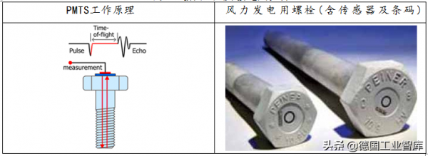 德國感測器技術：來自太空的超聲波負載測量技術
