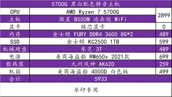 高性價比的多面手配置單，雙十一不買礦卡指南（包含外設）