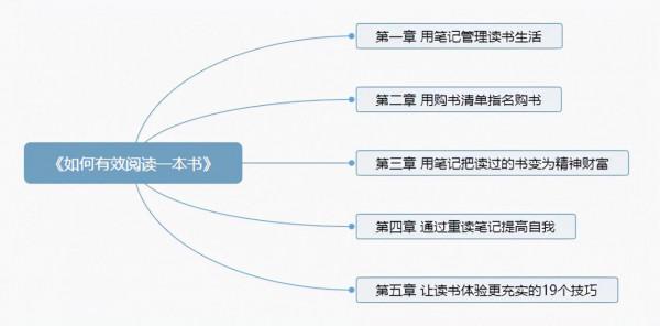 改變自己從會讀書開始 改變自己從會讀書開始