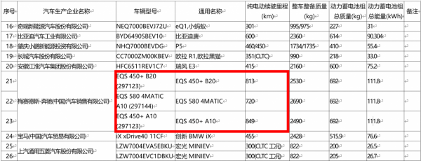 賓士EQS、比亞迪唐EV領銜，5款重磅免購置稅車型搶先看
