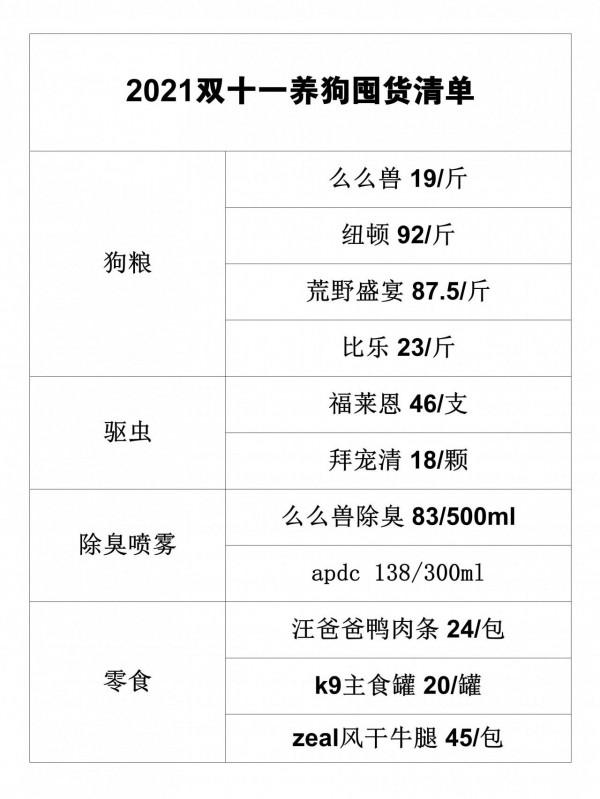 2021年雙十一活動攻略｜平價養狗清單