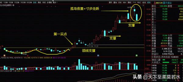 9.26周評：最後四天，這些板塊可以成為避風港