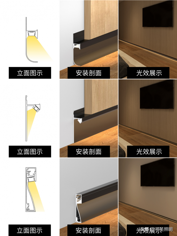 6款地腳線條燈360°燈效對比，你喜歡哪種？