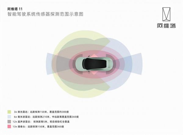 真正的智慧車，應該像一匹馬