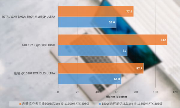 宏碁掠奪者刀鋒500 SE頂配評測：戰鬥力爆表，定義硬核金屬全能本