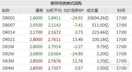 本週資金面均衡,債市未脫震盪格局,市場聚焦LPR報價|債市綜述 本週資金面均衡,債市未脫震盪格局,市場聚焦LPR報價|債市綜述