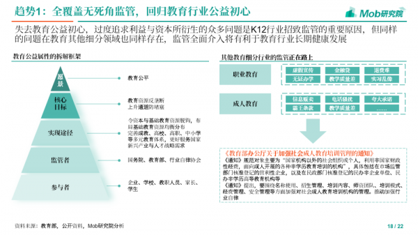 2021下半年教育行業追蹤報告 2021下半年教育行業追蹤報告