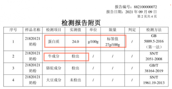 799元一桶的金駱駝“純駝奶粉”檢出牛基因