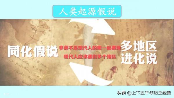 人類多地起源假說(中) 人類多地起源假說(中)