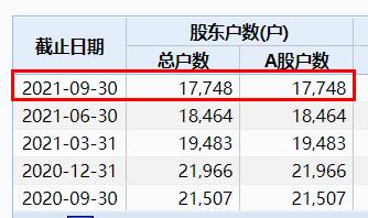 曾碾壓茅臺,昔日第一高價股淨利狂降2014%!多名董事“炮轟”:無法發表意見 曾碾壓茅臺,昔日第一高價股淨利狂降2014%!多名董事“炮轟”:無法發表意見