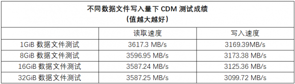 內容創作者價效比優選,WD Blue SN570 NVMe SSD詳細測試 內容創作者價效比優選,WD Blue SN570 NVMe SSD詳細測試