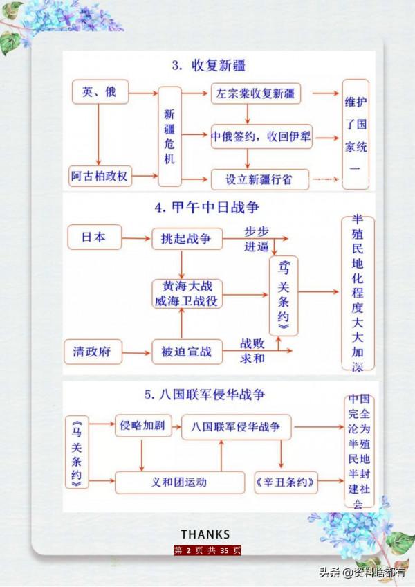 初中5000年曆史知識時間軸+全6冊“易錯知識”超全總結