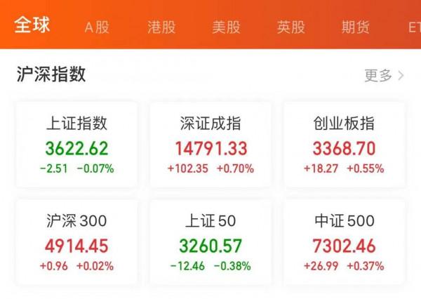 估值下降50%，醫藥被錯殺了？