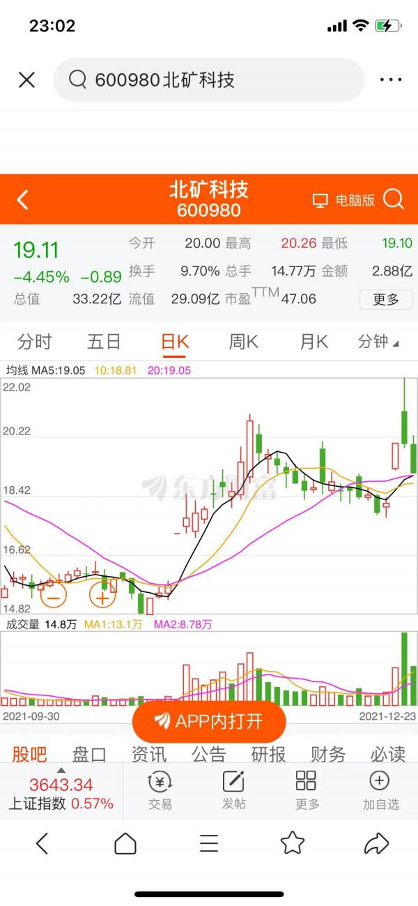 北礦科技 主力運作手法兇悍