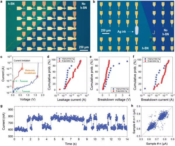 利用噴墨列印技術在二維材料上實現無缺陷金屬沉積 利用噴墨列印技術在二維材料上實現無缺陷金屬沉積