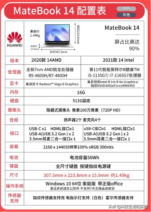 2021年新款學生電腦：10款最適合大學生的高顏值強效能膝上型電腦