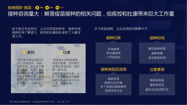 智慧醫療報告（需求篇）2020