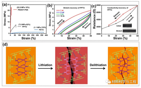 上海大學《ACS Nano》:用於矽負極的導電彈性聚合物粘結劑 上海大學《ACS Nano》:用於矽負極的導電彈性聚合物粘結劑