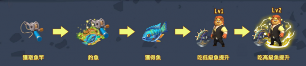 鏈遊：區塊帝國BLOCK EMPIRE的詳細介紹與打金攻略