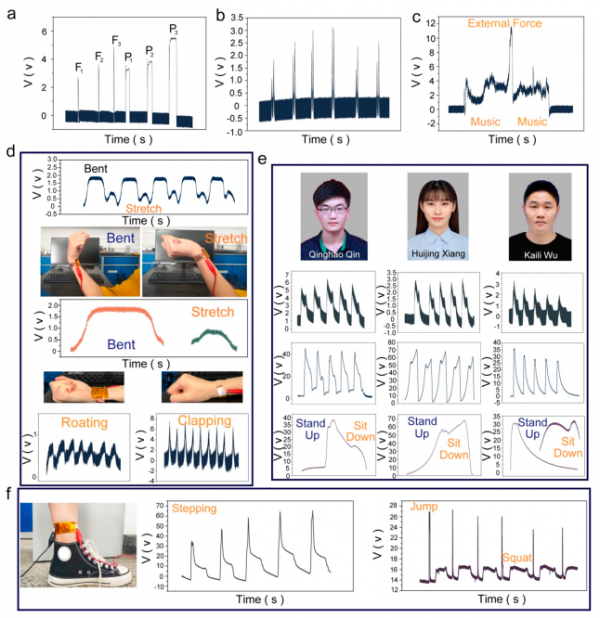 北京科技大學：多功能壓電電子面板——PENG