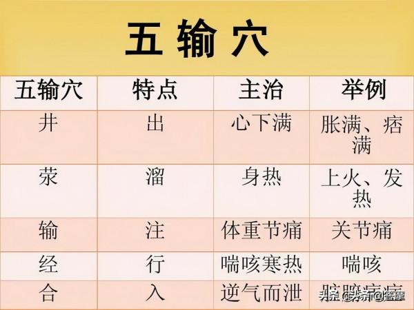 不花錢的補身祛痛法！體虛、體痛的朋友不要錯過