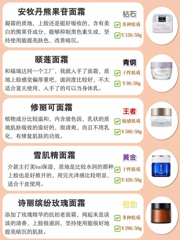 生活中怎麼抗老？你的面霜上榜了嗎？
