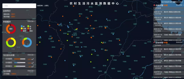 農村生活汙水線上監測系統