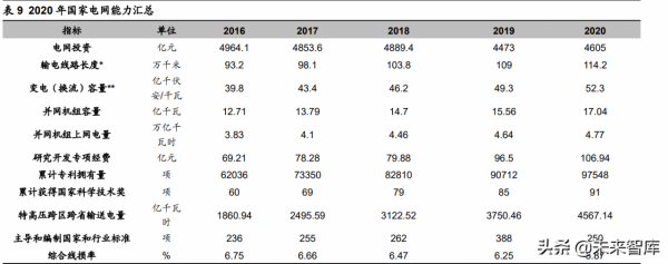 有色金屬銅行業分析：需求展望，新能源、新基建與新增量